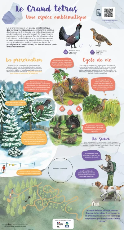 COMPRENDRE-CE-QUI-NOUS-ENTOURE-A-SUPERBAGNERES-8211-Saint-Aventin_3851711
