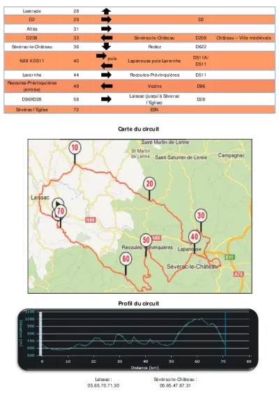 Cyclotourisme-Circuit-de-Severac-le-chateau-8211-Severac-d039Aveyron_2229020